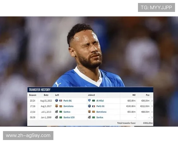 内马尔是否属于某支英超球队?转会流言真实度评估 内马尔是否属于某支英超球队?转会流言真实度评估