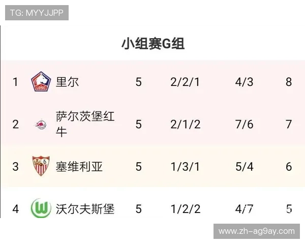 欧冠小组积分相同情况下排名规则及判定标准