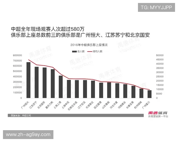 河北都市中超联赛的赛季动态与分析