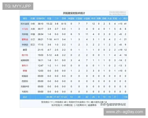 开拓者胜太阳强势晋级季后赛对阵分析与球队前景展望